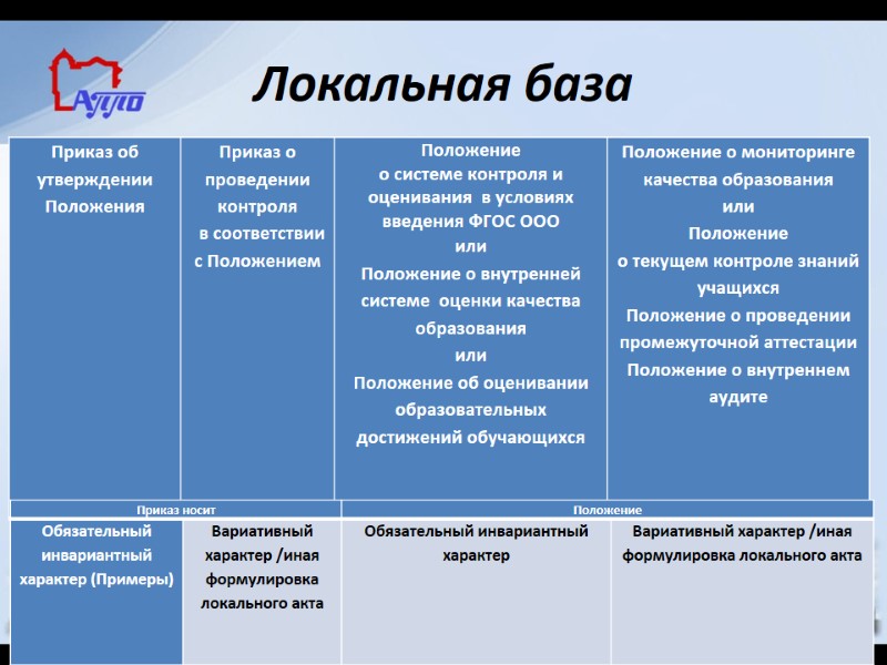 Локальная база